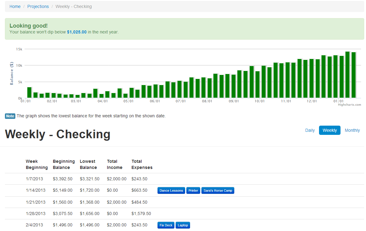 Weekly and Monthly Views for Projections